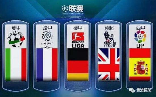 的操作表示